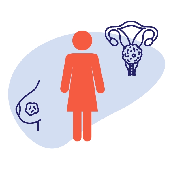 Les cancers du sein, du poumon et colorectal sont les plus fréquents chez les femmes au Canada