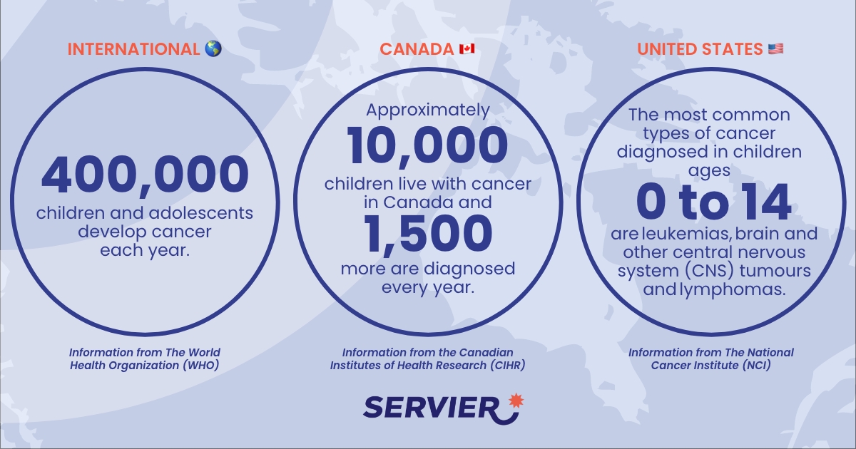 Child Cancer statistics in Canada, USA and the world.