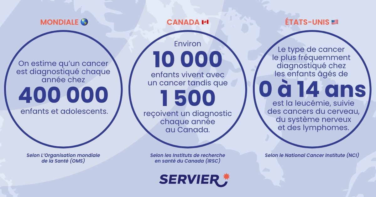 Statistiques sur le cancer chez les enfants au Canada, États-Unis et dans le monde.