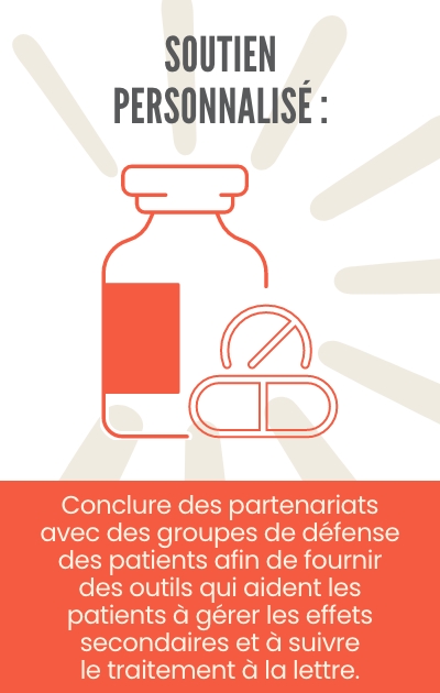 Un flacon et deux comprimés différents sous le titre « Soutien personnalisé » avec un message en bas : « Partenariat avec des groupes de défense des patients pour fournir des outils qui aident les patients à gérer les effets secondaires et à rester engagés dans leur traitement »